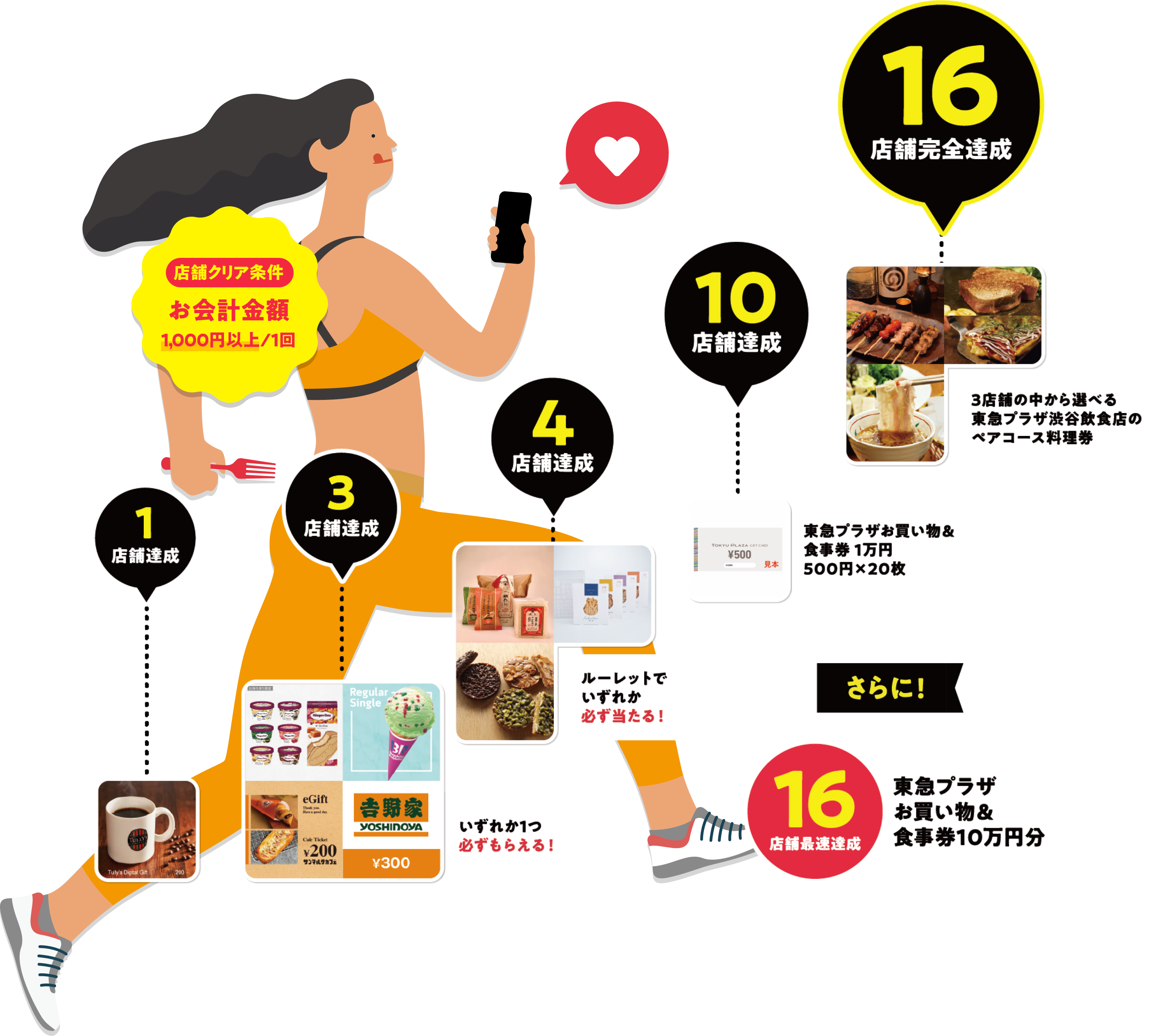 “食”を楽しみついでにプレゼントを貰おう!